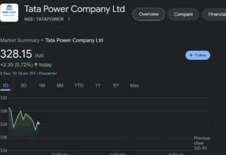 Tata Power Share Price