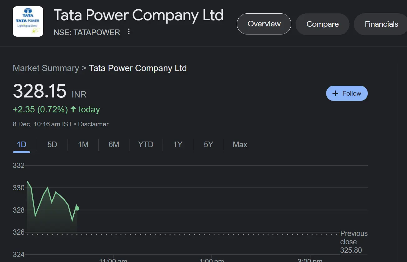 Tata Power Share Price