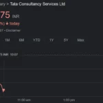 TCS Share Price Drops 3% Due to Tata Sons Stake Sale News
